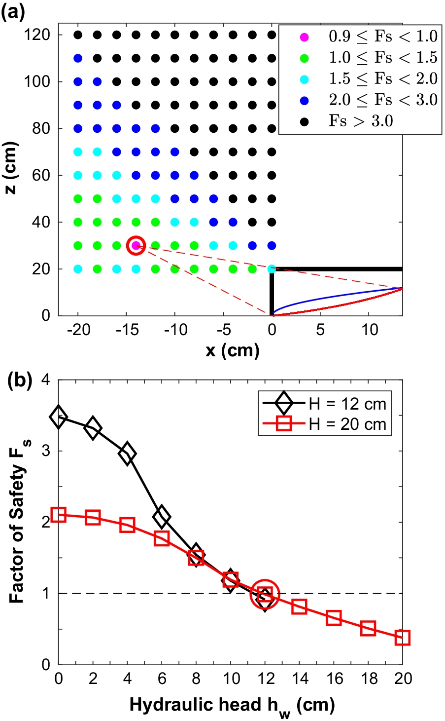 Fig. 14