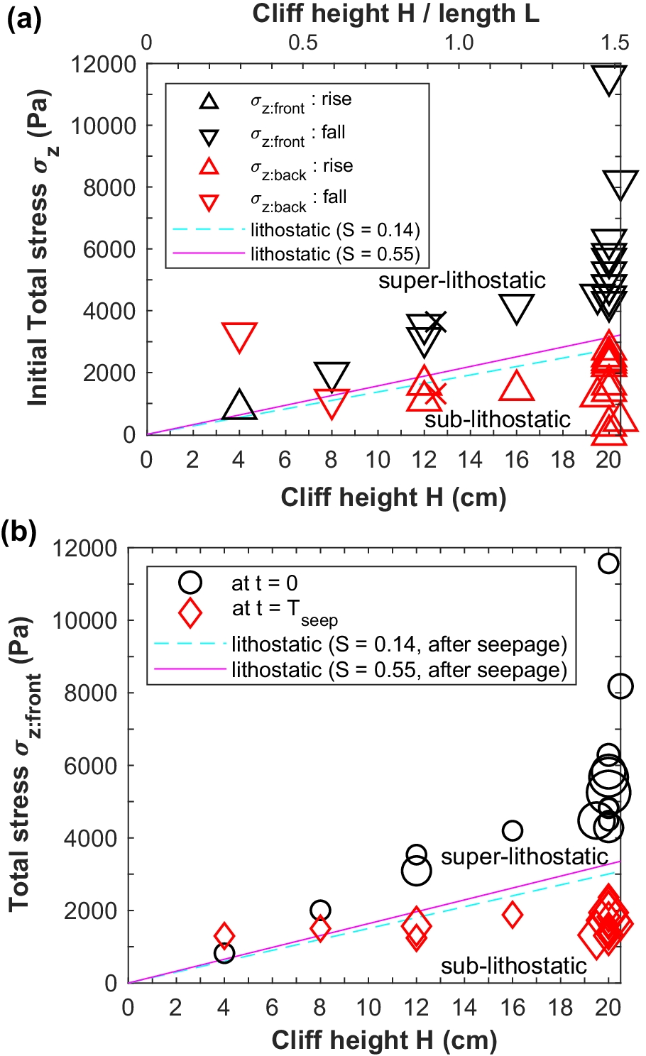 Fig. 9