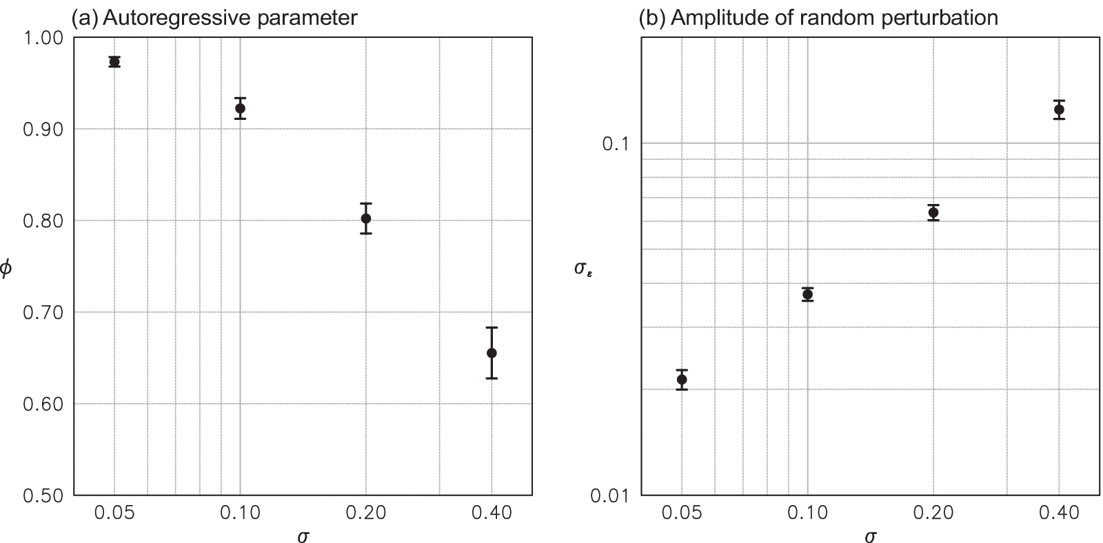 Fig. 12