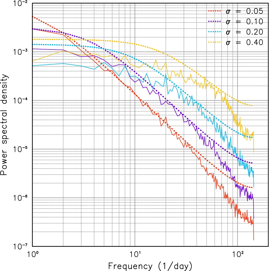 Fig. 13