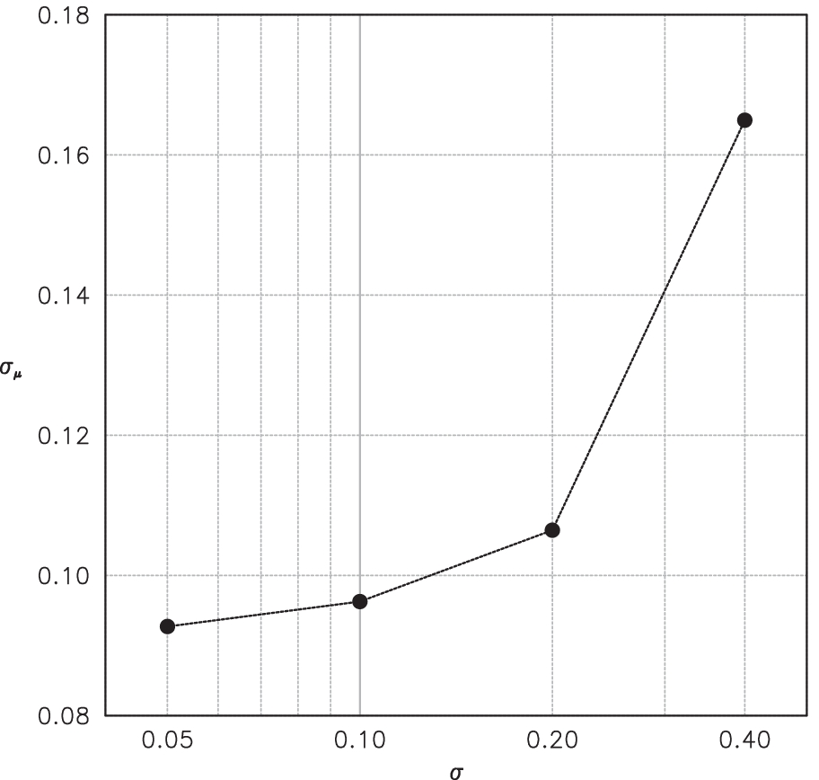 Fig. 15