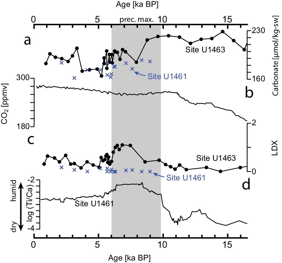 Fig. 6