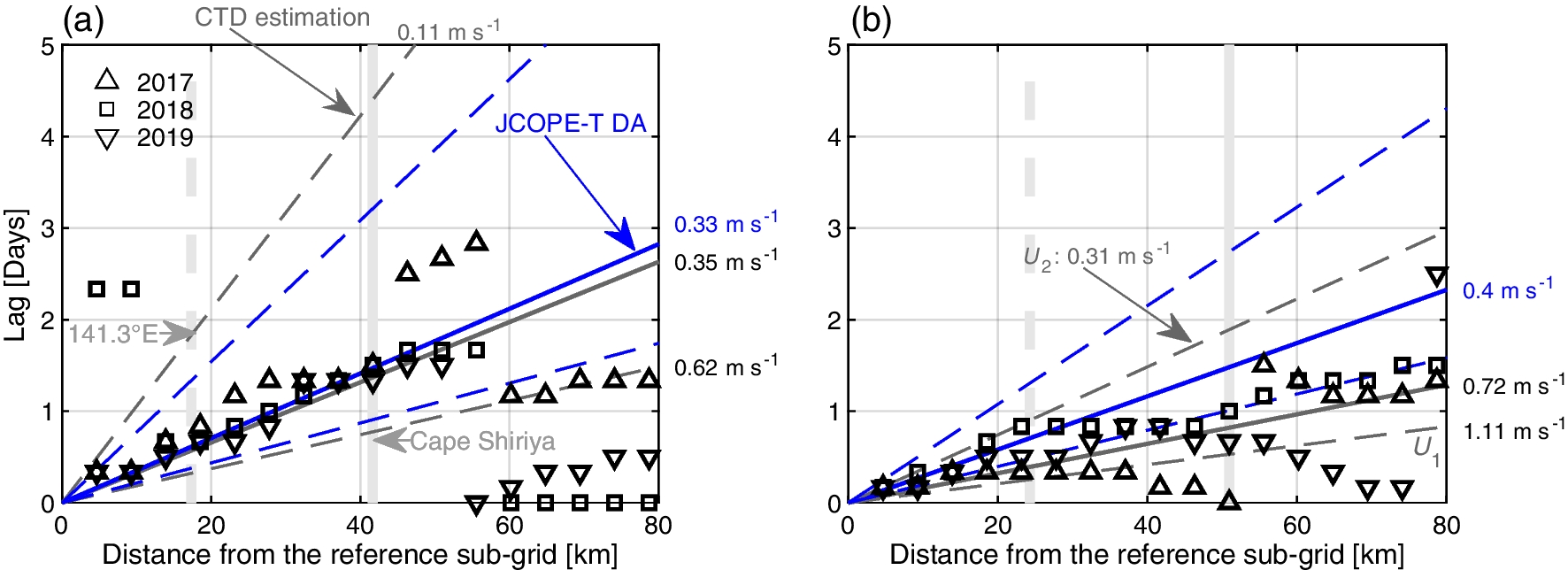 Fig. 13