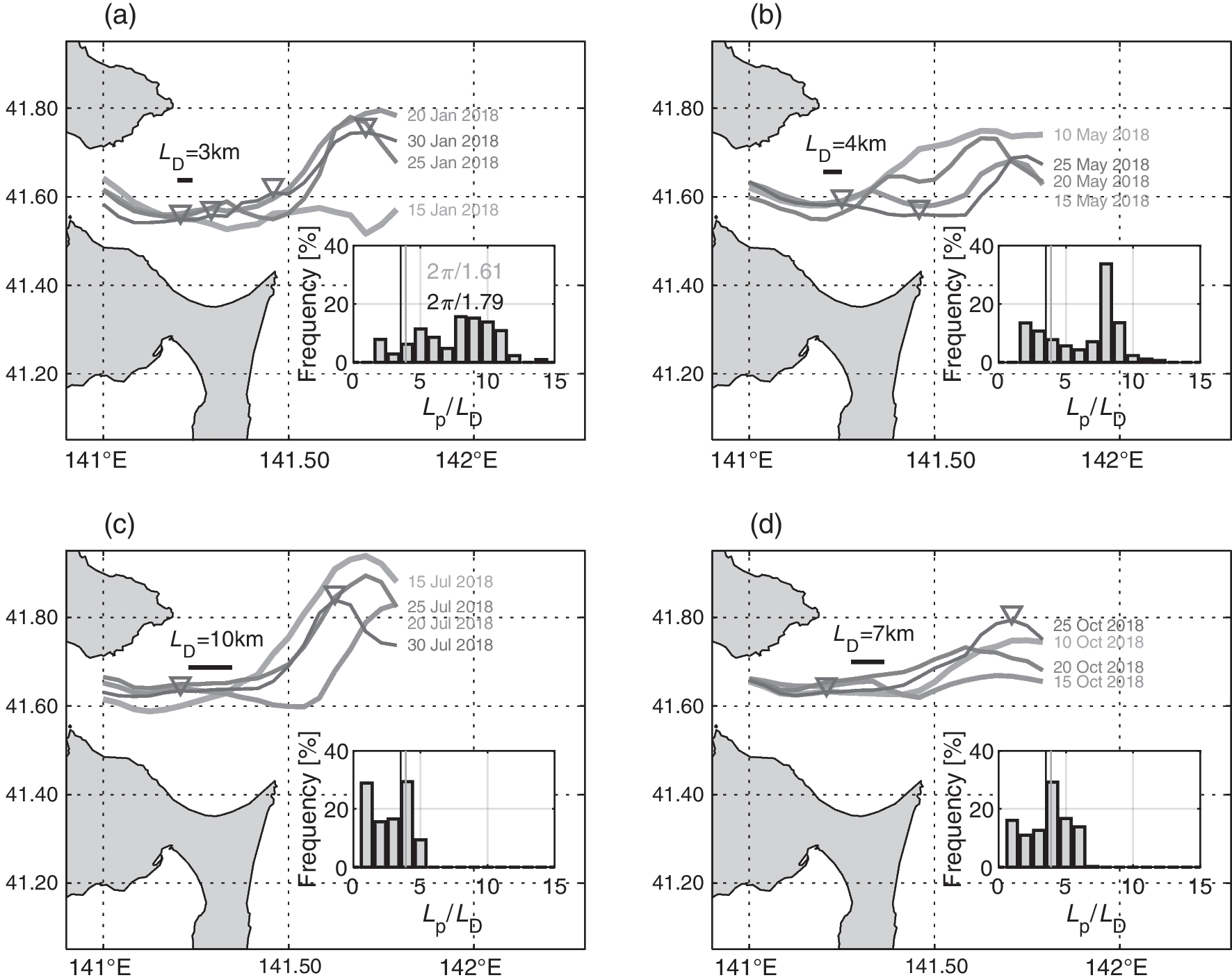 Fig. 9