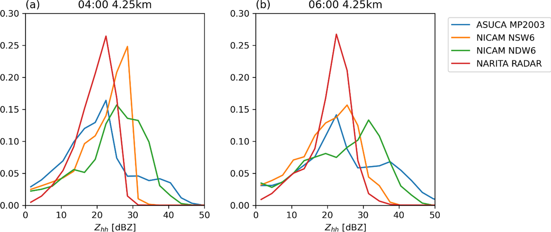 Fig. 19