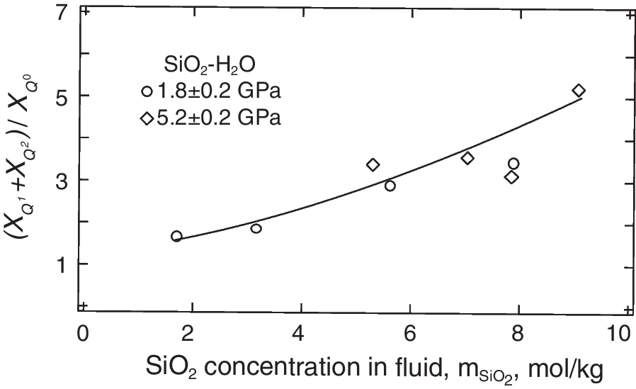 Fig. 12