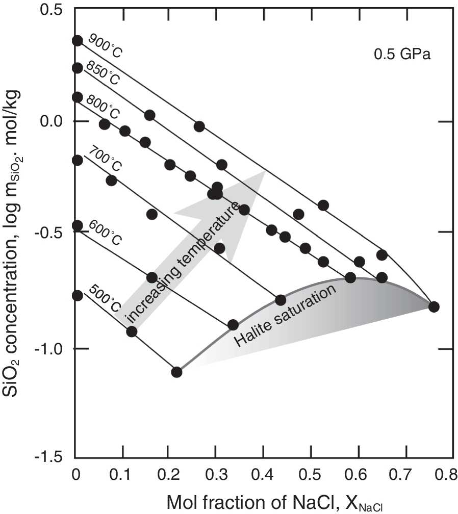 Fig. 13