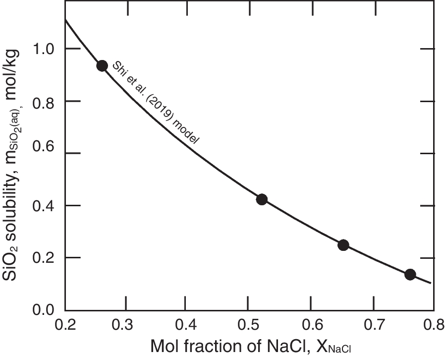 Fig. 14