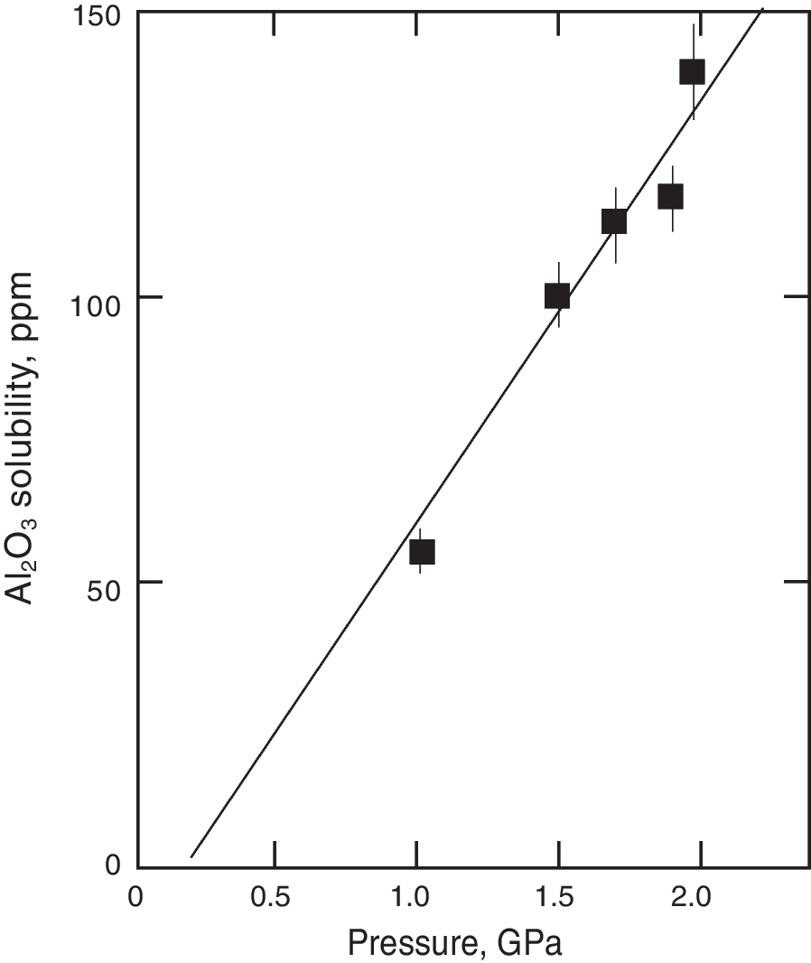 Fig. 18