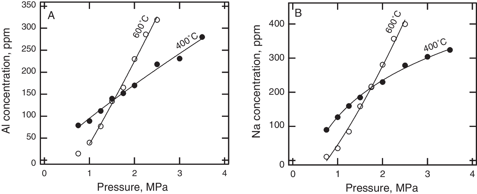 Fig. 21