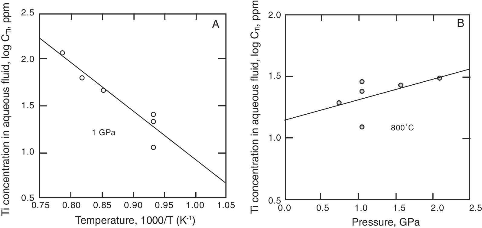 Fig. 24