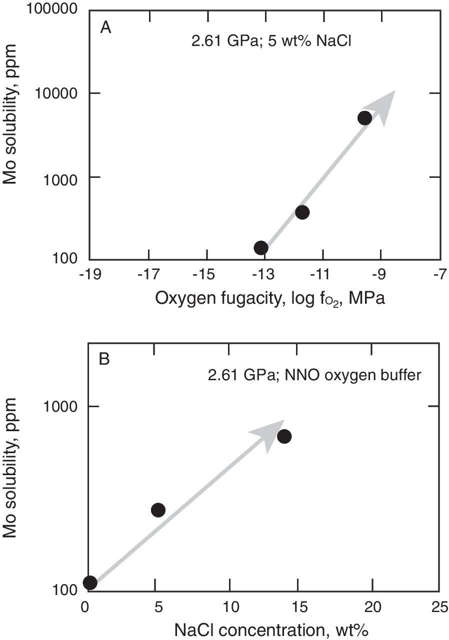 Fig. 26