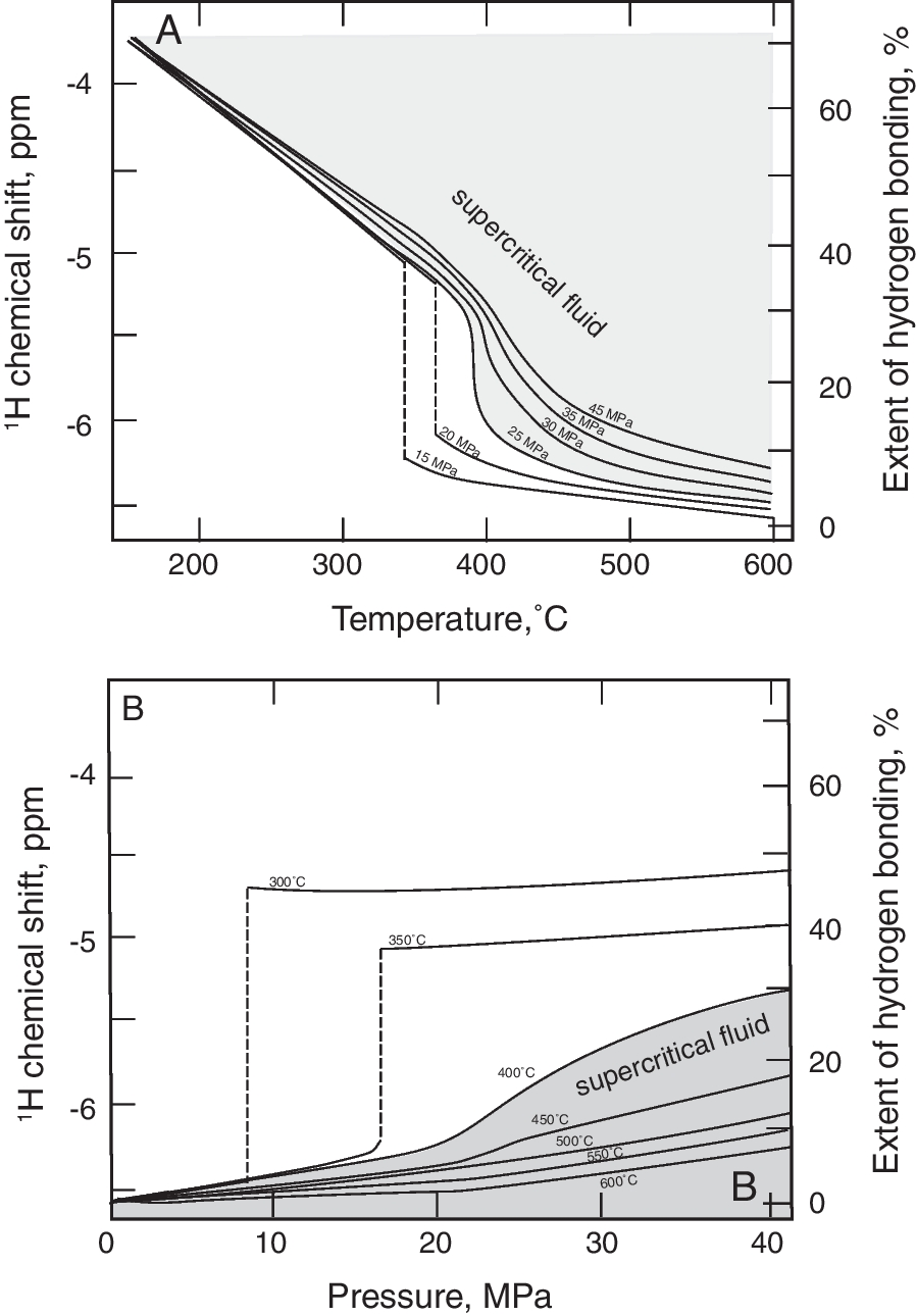 Fig. 28