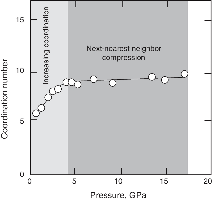 Fig. 30