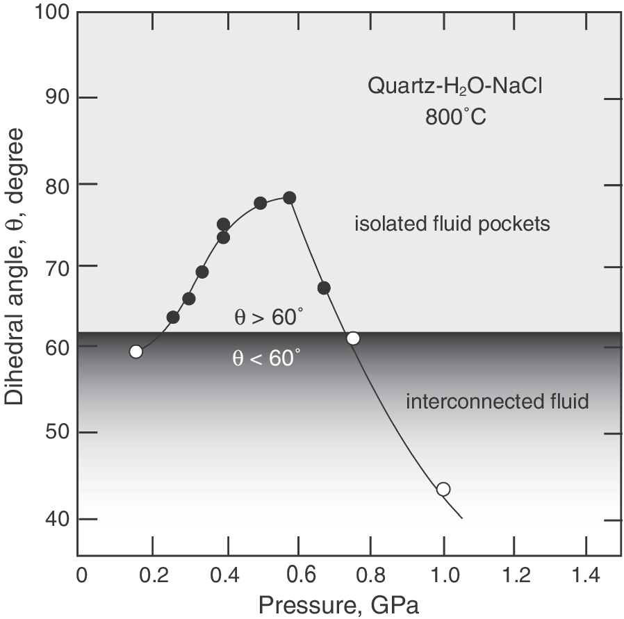 Fig. 37