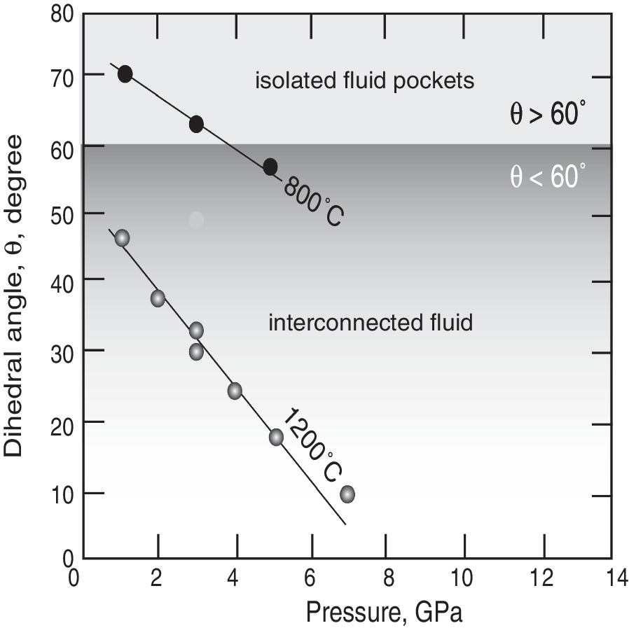 Fig. 39