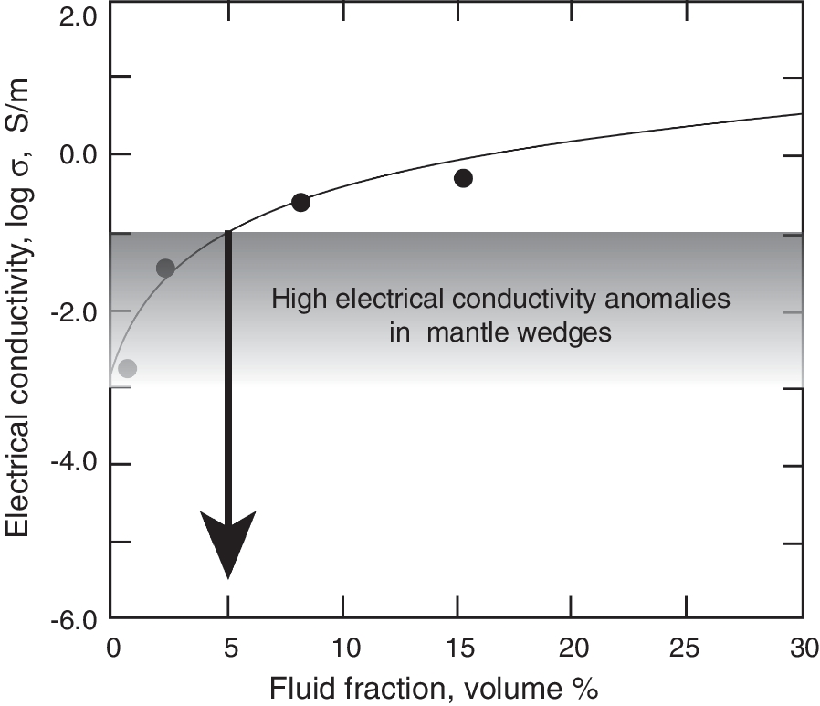 Fig. 42