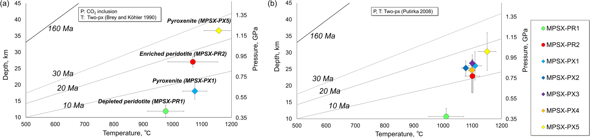 Fig. 8