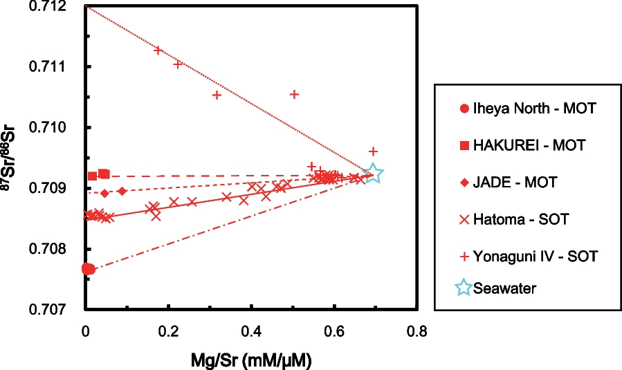 Fig. 3