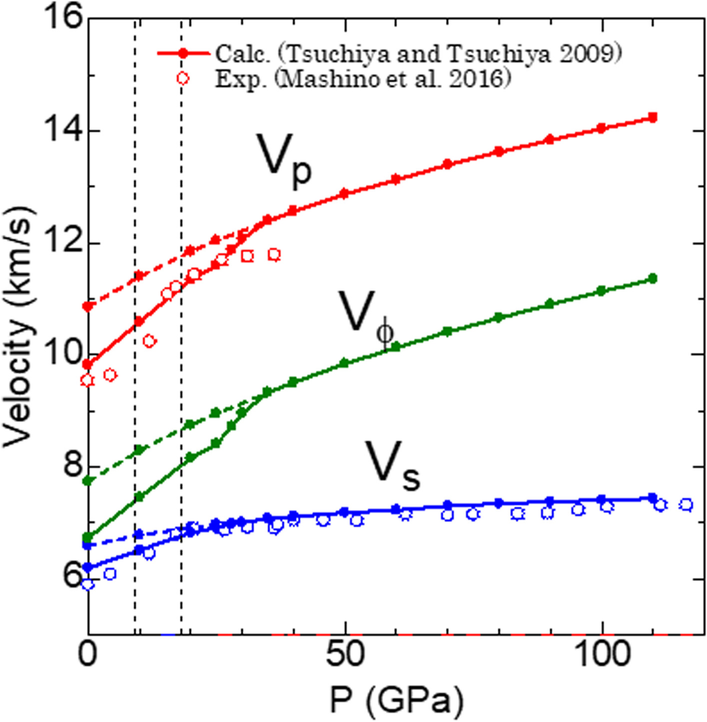 Fig. 7