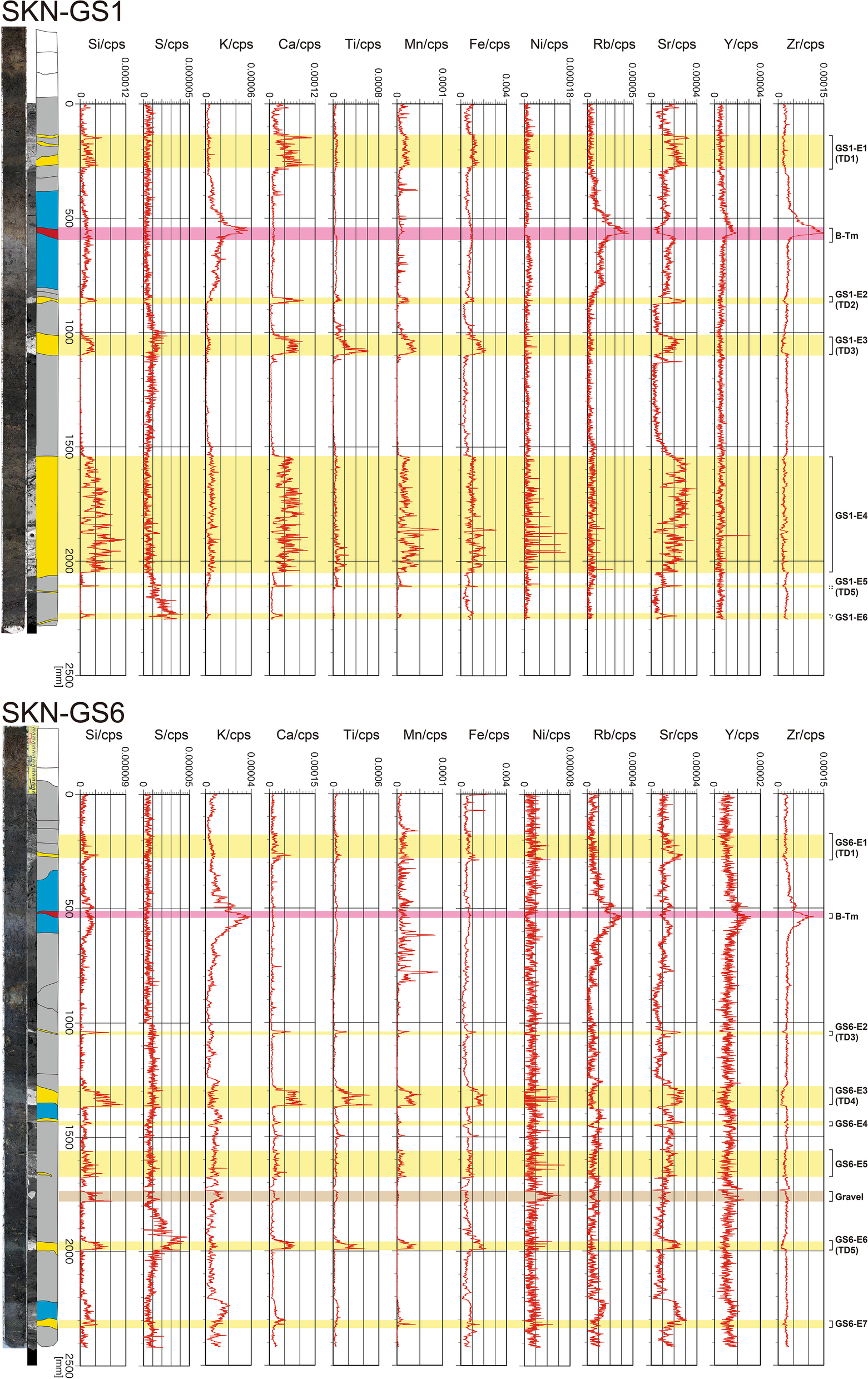 Fig. 8