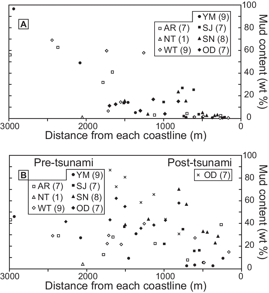 Fig. 10