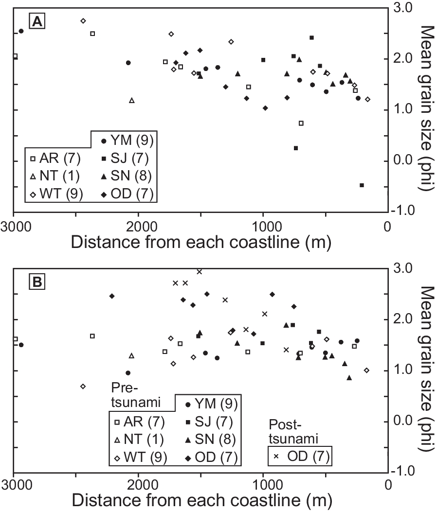 Fig. 12