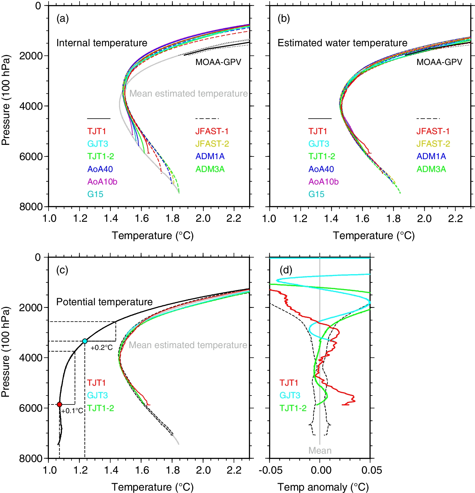 Fig. 11