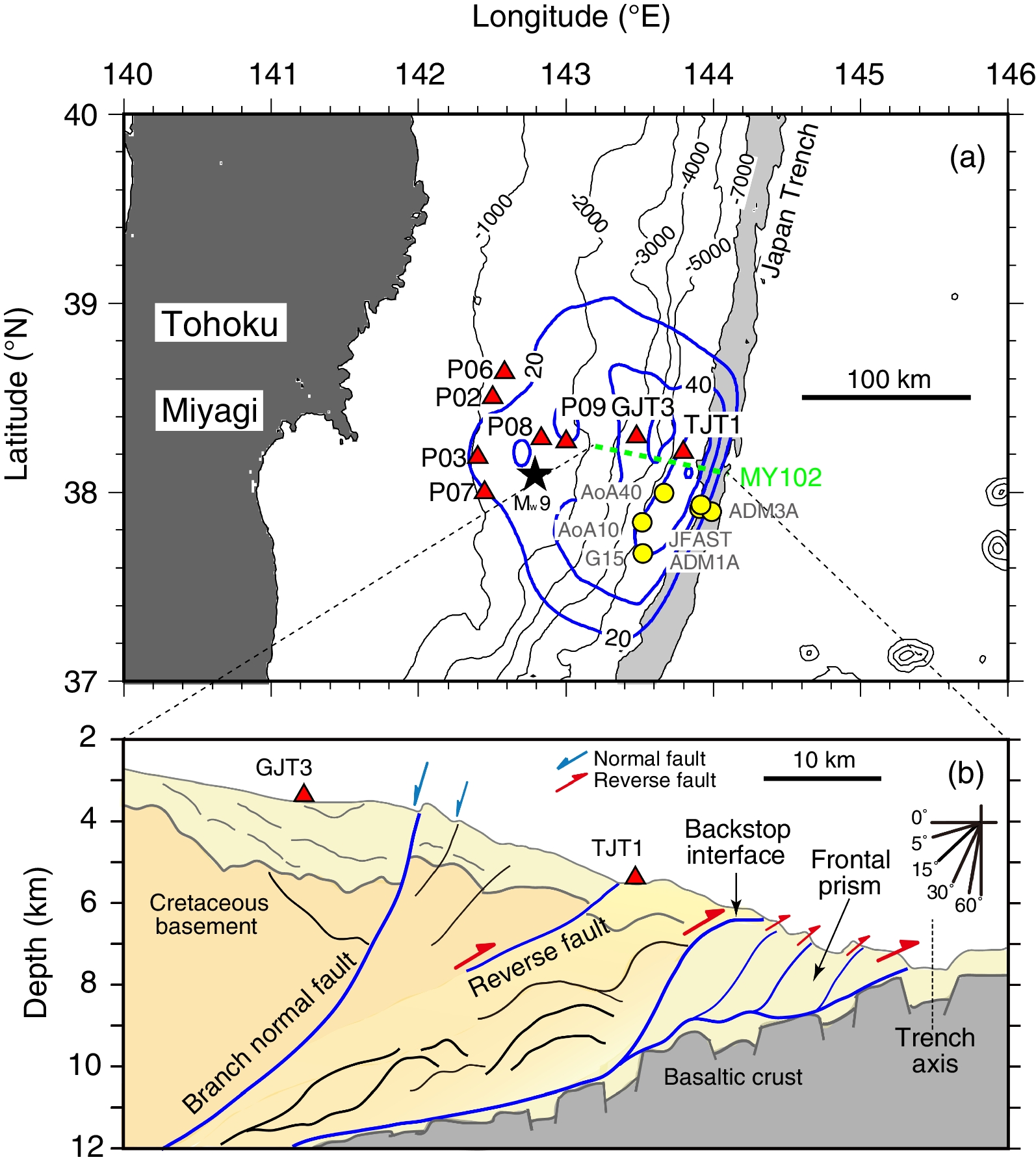 Fig. 1