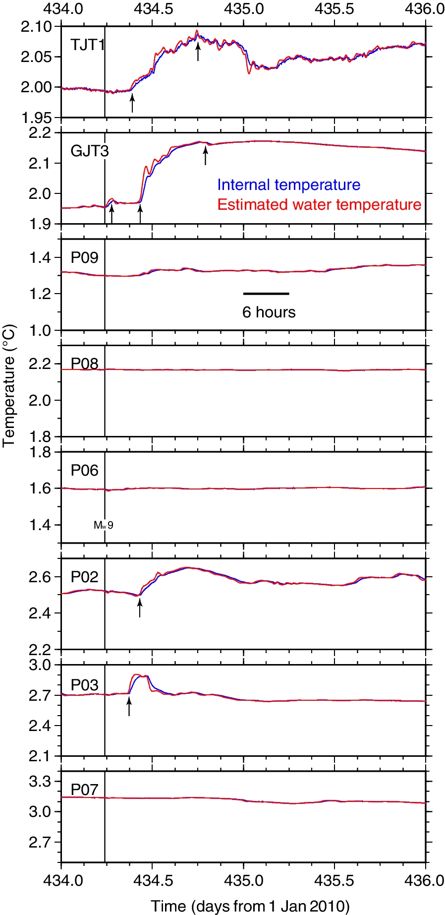 Fig. 9