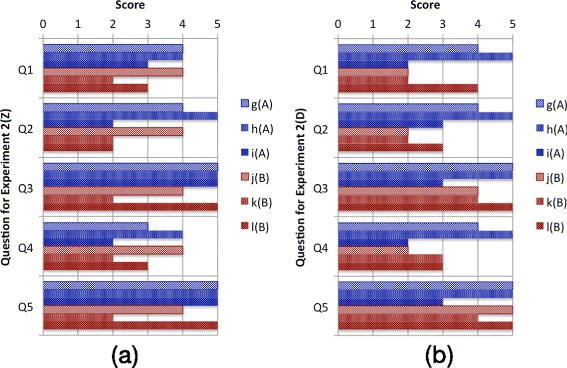 Figure 23