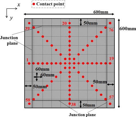 Figure 11