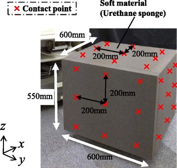 Figure 13