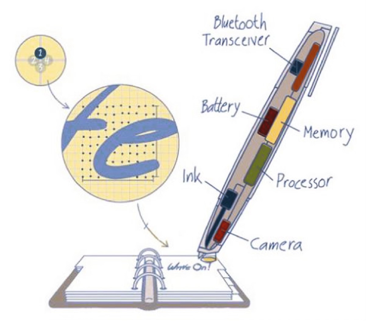 Figure 3