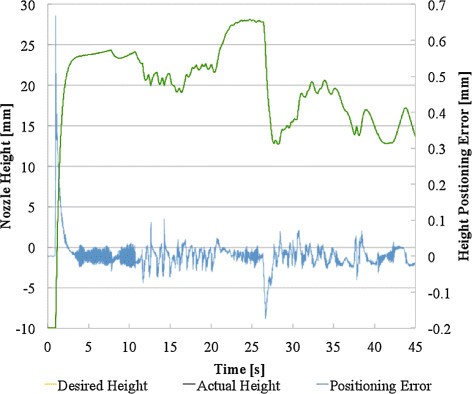 Figure 16