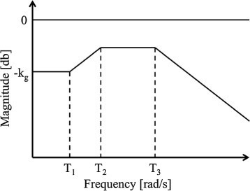 Figure 8