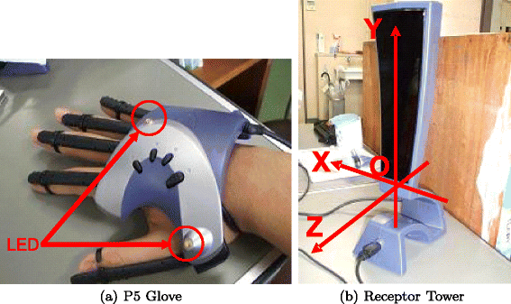 Figure 5