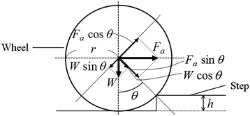 Figure 7