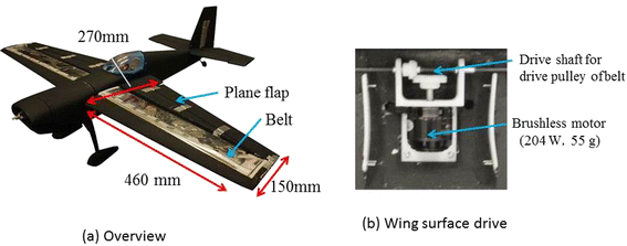 Figure 12