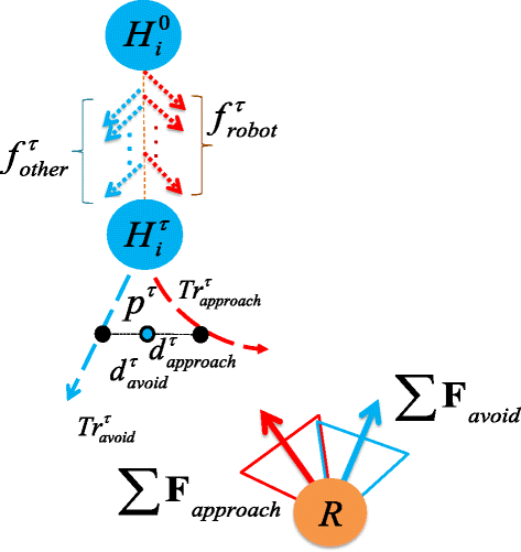 Fig. 7