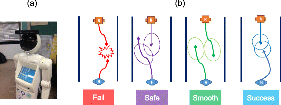 Fig. 8