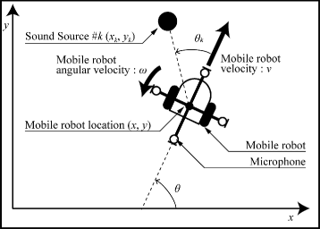 Fig. 3