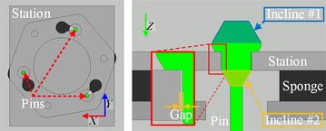 Fig. 13