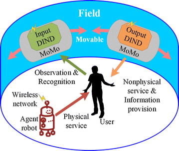 Fig. 1