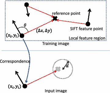 Fig. 2