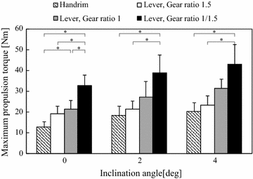 Fig. 11