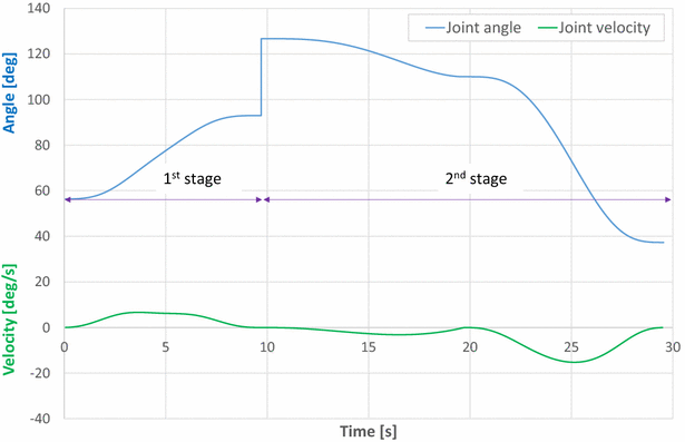 Fig. 11