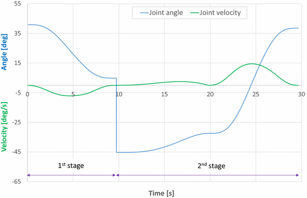 Fig. 12