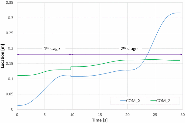 Fig. 14