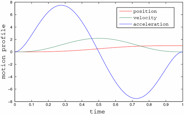 Fig. 3